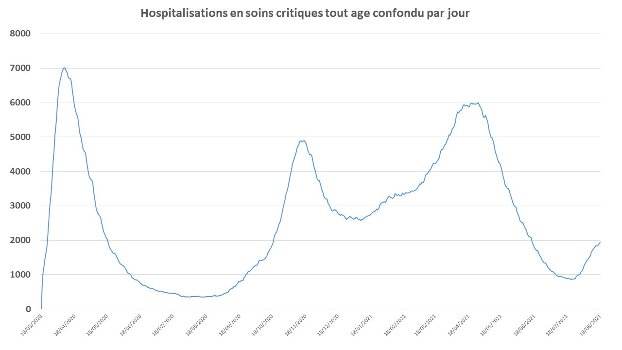 nb hospit soins critiques tout âge